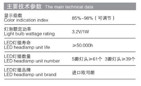 hnled3y花瓣式手术无影灯介绍